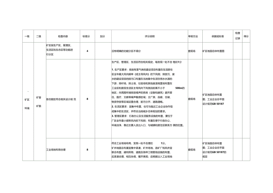 绿色矿山评分表_第1页