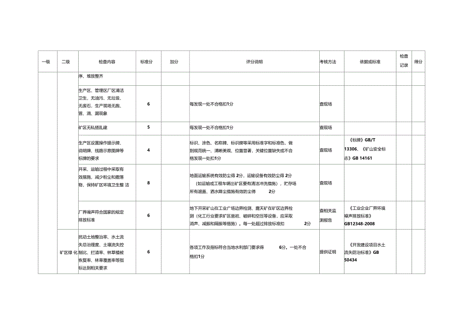 绿色矿山评分表_第3页