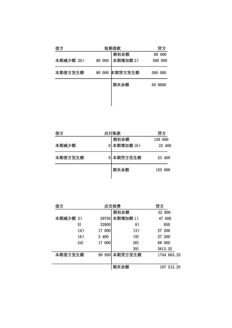 T型账户试算平衡表_第3页