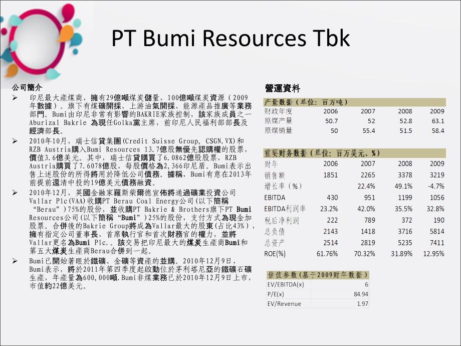 《印尼煤矿公司简介》课件_第1页