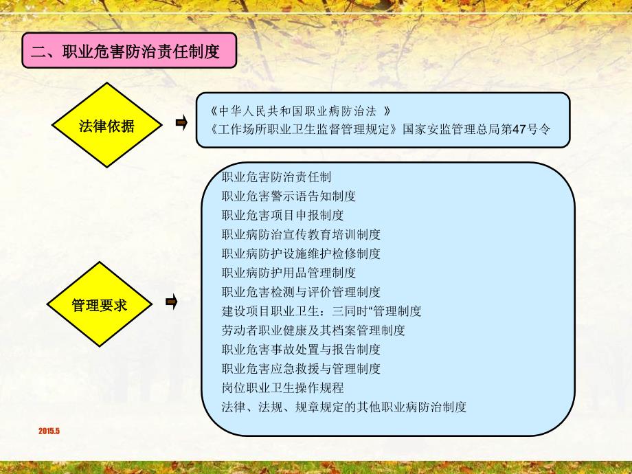 用人单位职业卫生培训资料课件_第3页