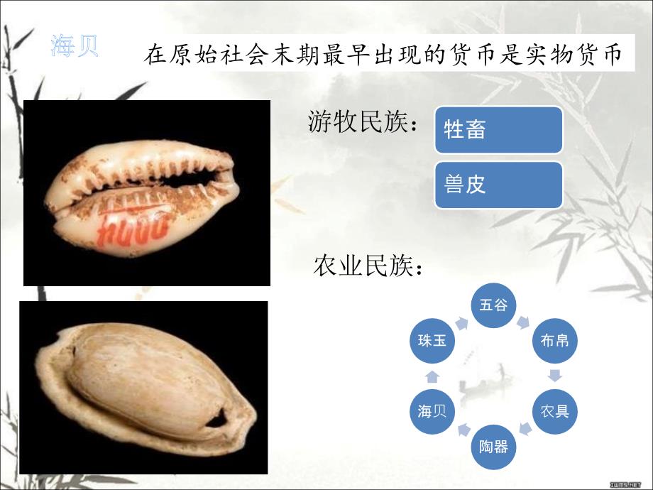 中国钱币的历史PPT课件_第3页