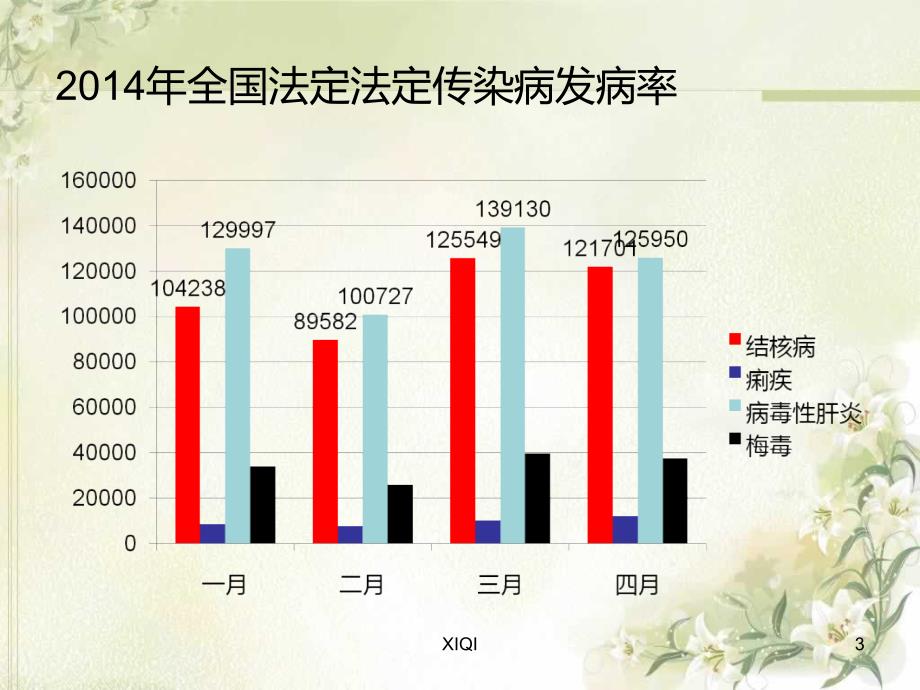 结核分枝杆菌最新检测技术_第3页