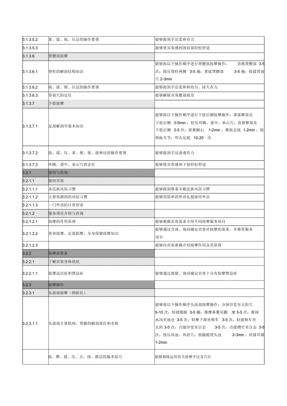 保健按摩师理论知识与技能要求_第3页