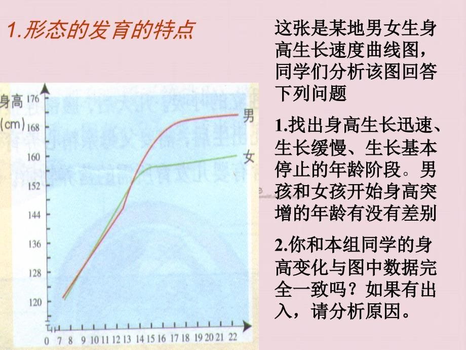 第二节人的生长发育和青春期 (5)_第5页