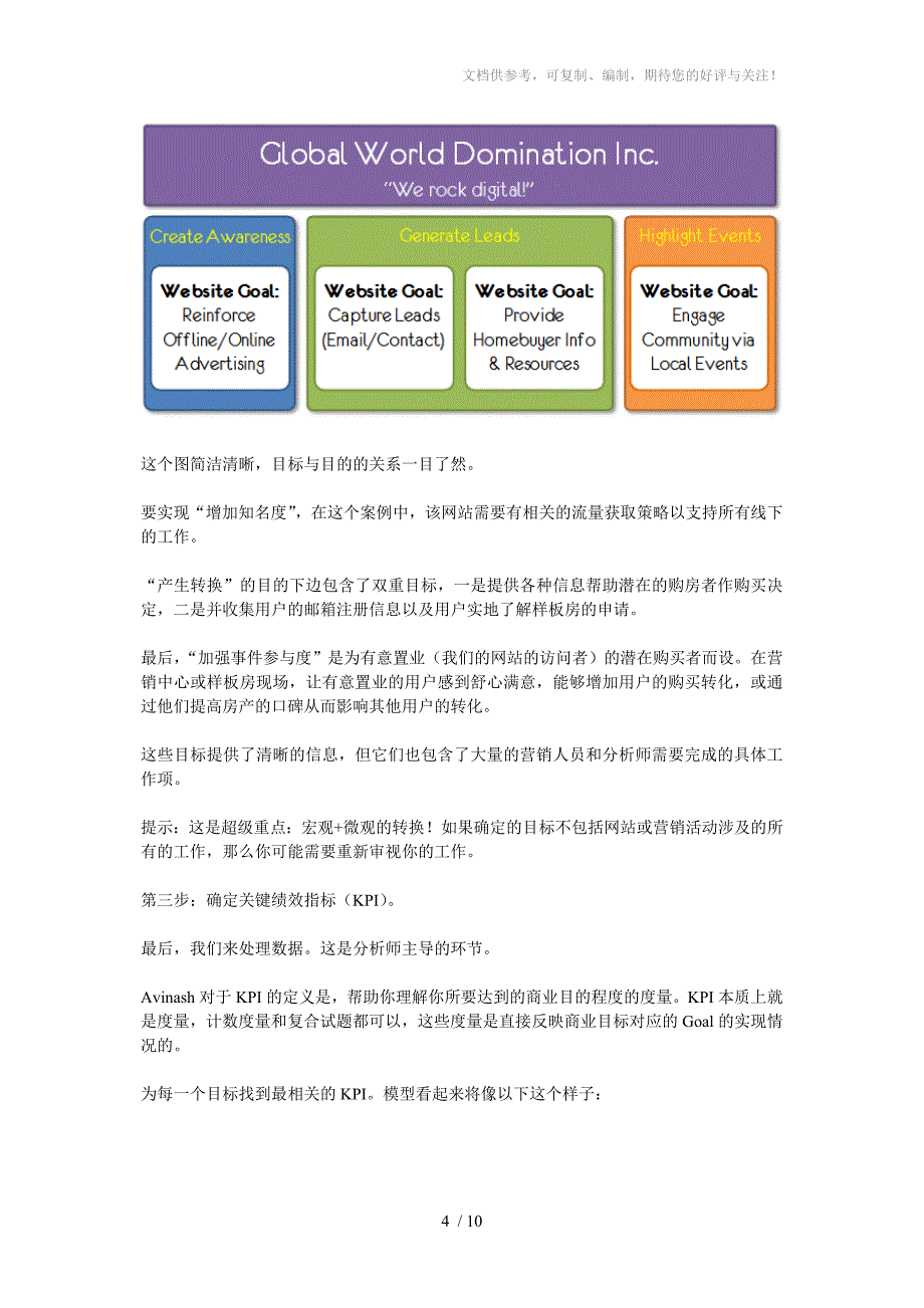 网络营销数字营销和衡量模型_第4页