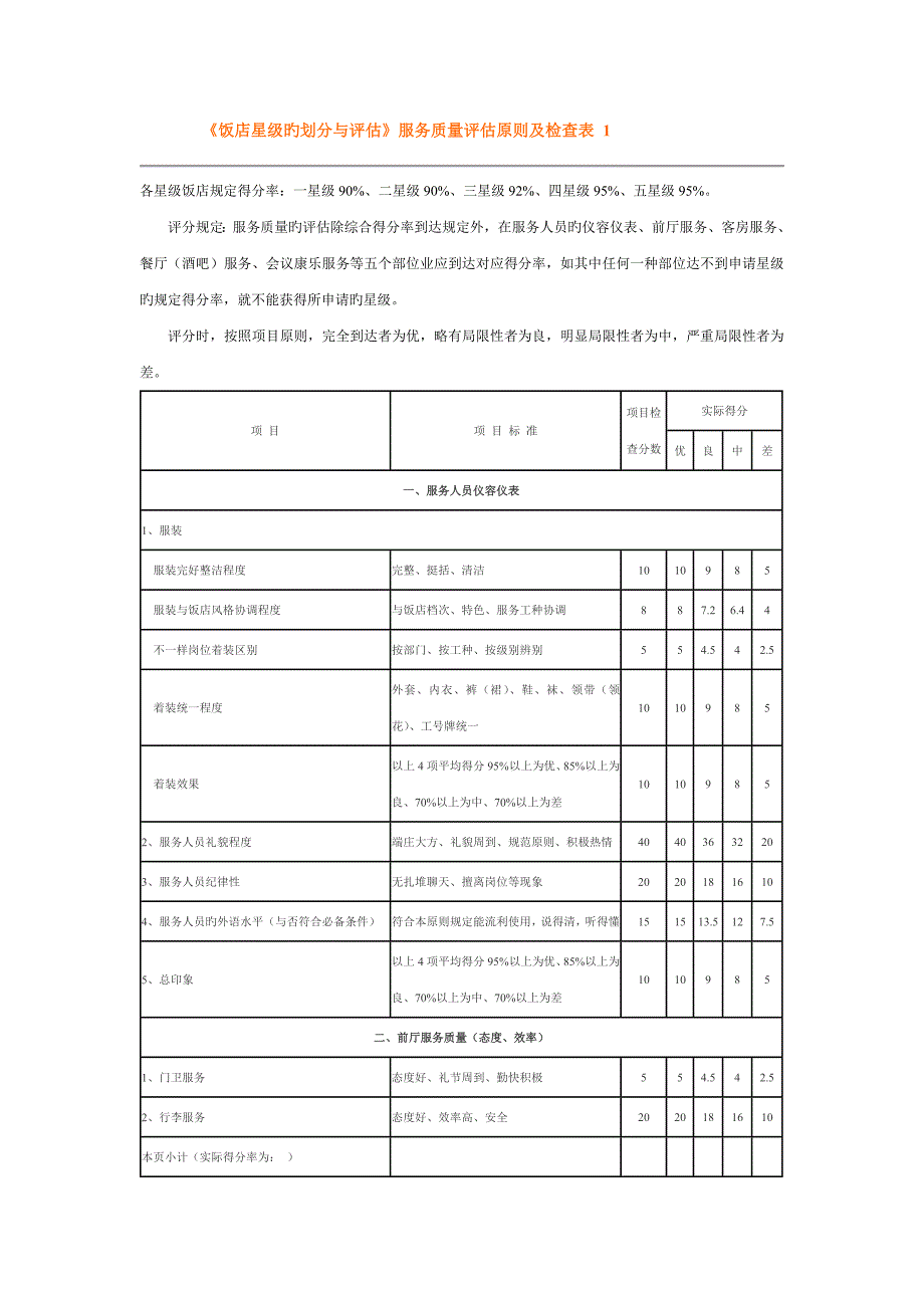 饭店星级的划分与评定服务质量评定标准及检查表_第1页