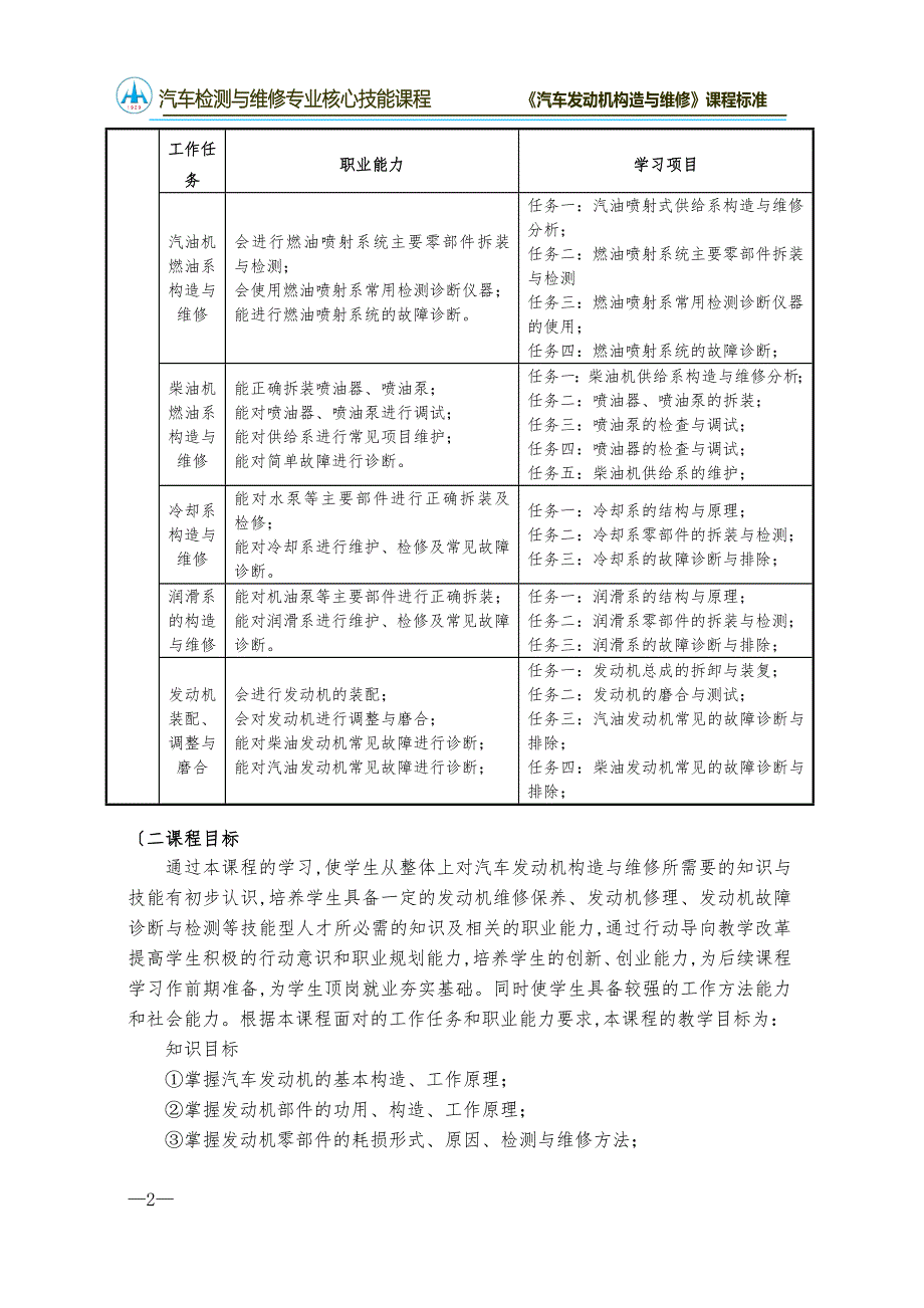 汽车发动机构造与维修课程标准_第2页