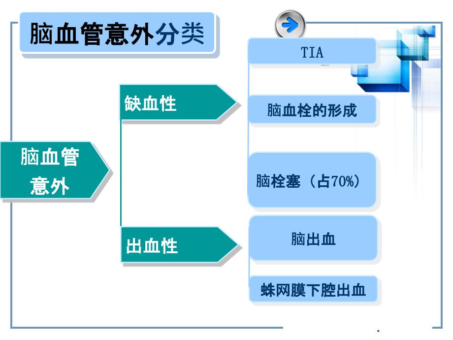 脑血管意外的急救_第3页