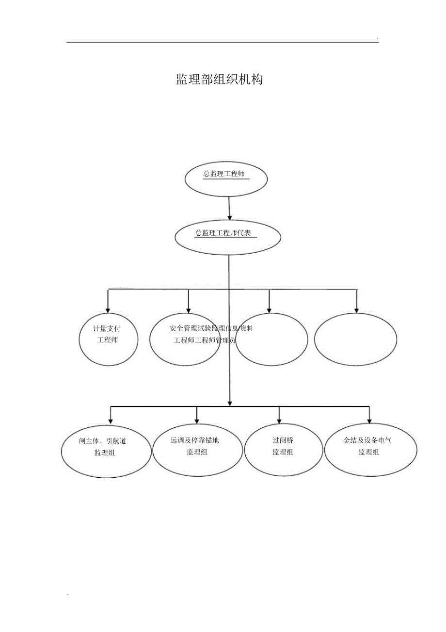 项目管理学习组织机构图.docx_第1页