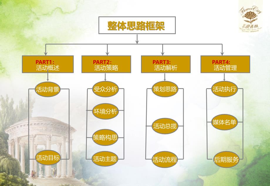 金色漫香林房地产盛大开盘仪式策划方案_第3页