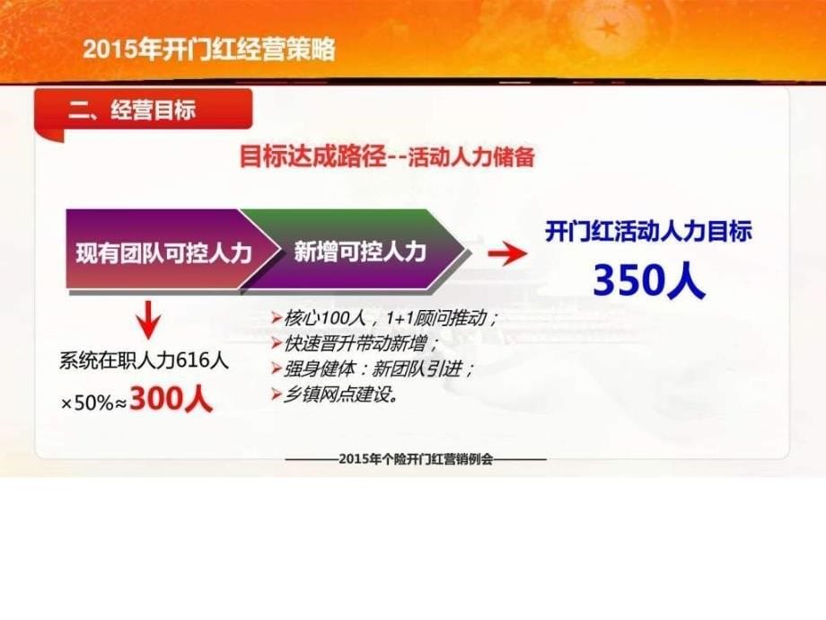 开门红经营思路目标方案支持.ppt_第5页