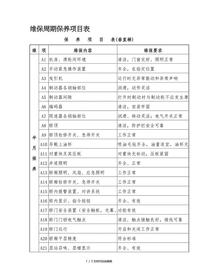 电梯维保周期保养项目表
