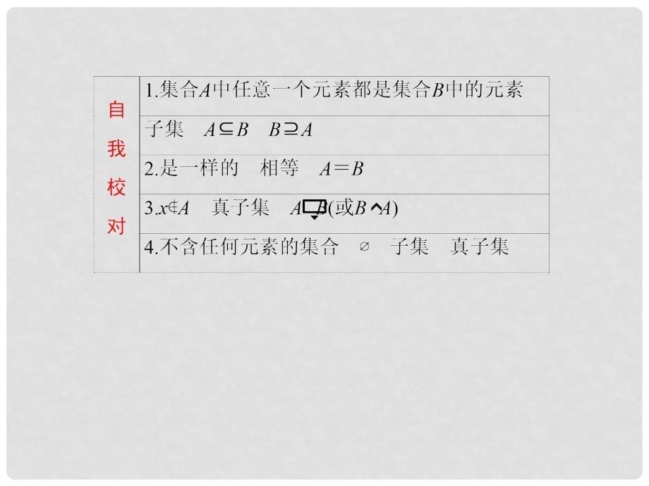 高中数学 第一章 集合与函数概念 1.1 集合 1.1.2 集合间的基本关系课件4 新人教A版必修1_第5页