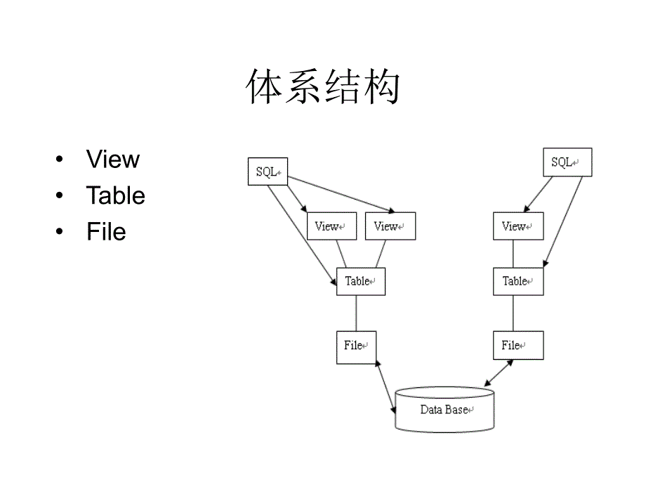 分布式数据库sql语句_第3页