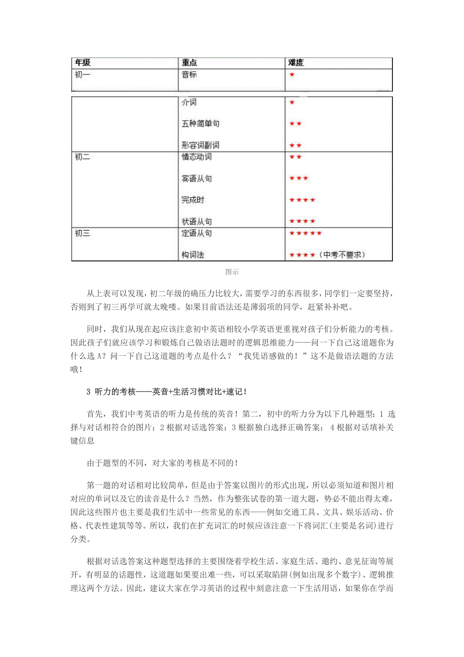 初中英语的要求到底是什么 (2).doc_第2页