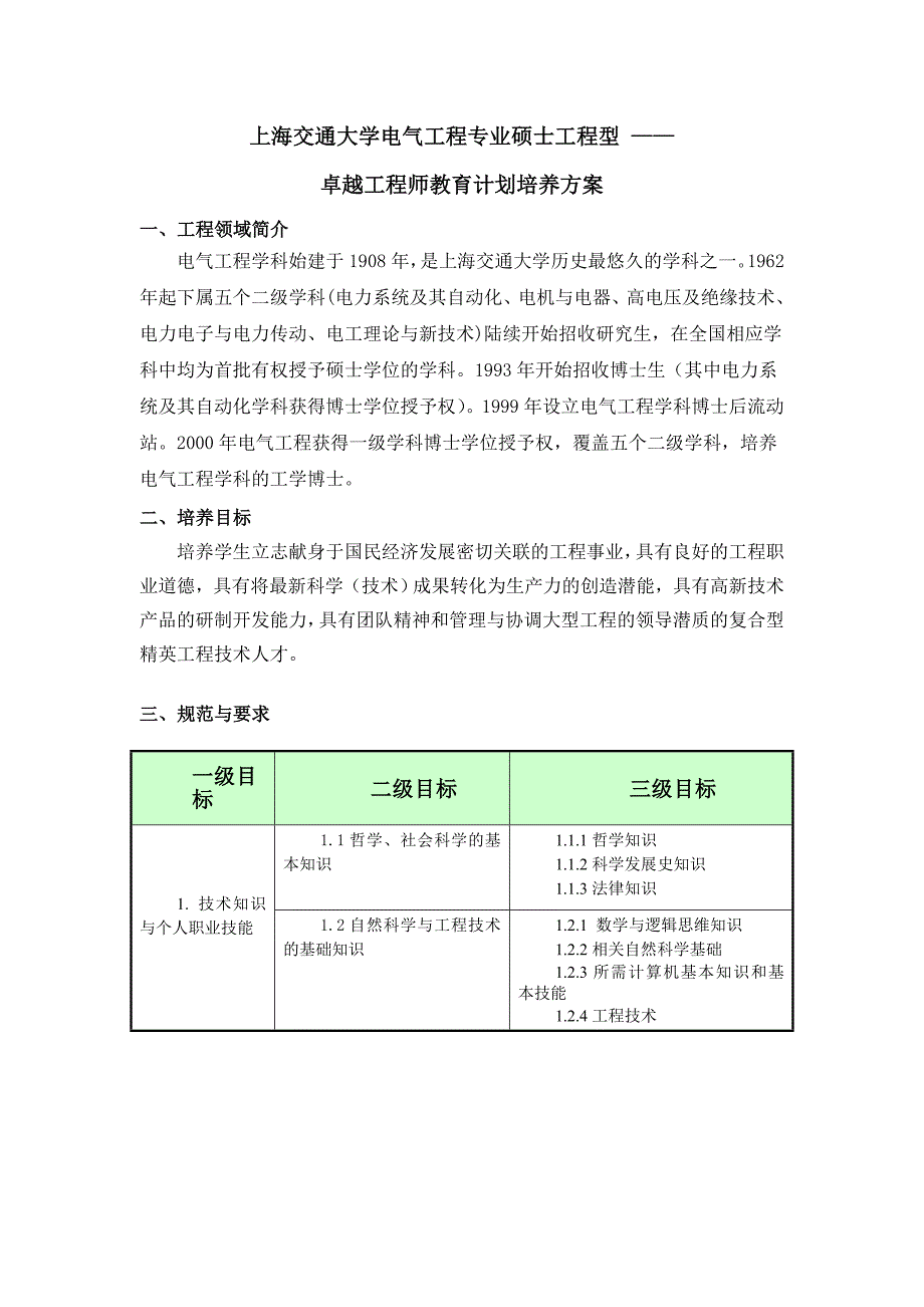 上海交通大学电气工程专业硕士工程型_第1页