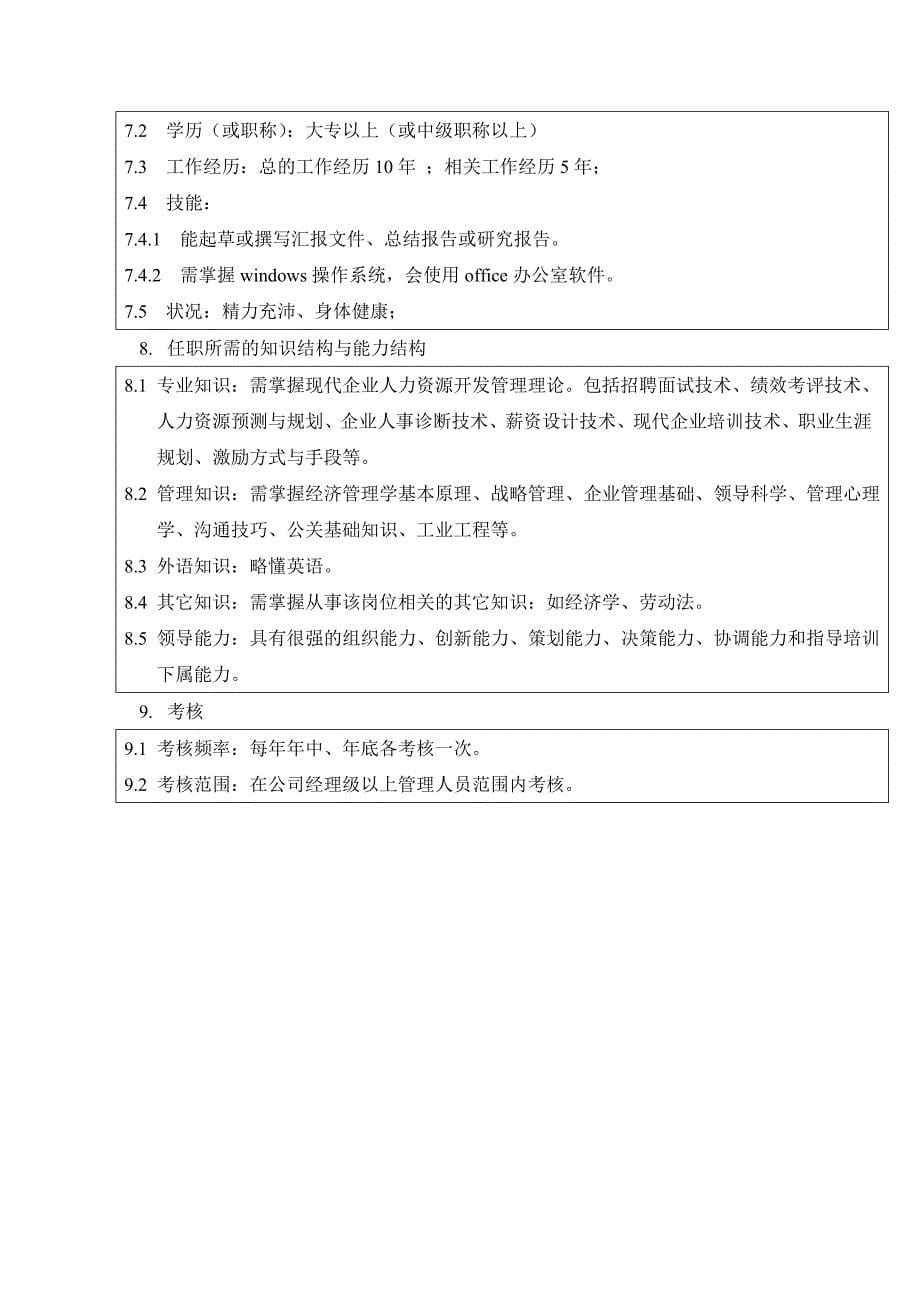 某某电工实业公司人力资源开发管理体系职位说明书_第5页