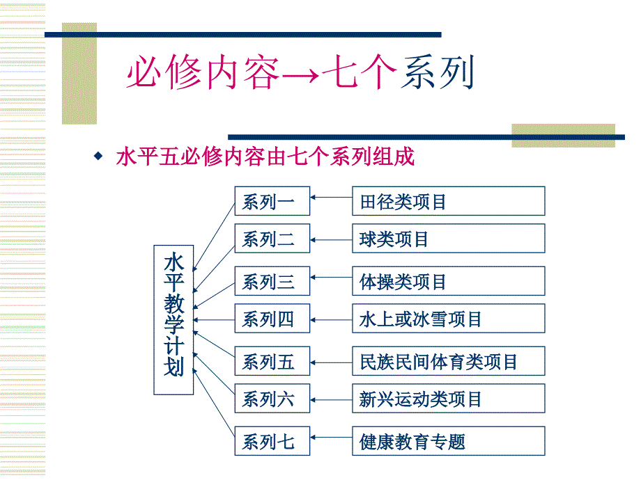 《教学计划制定》PPT课件.ppt_第4页