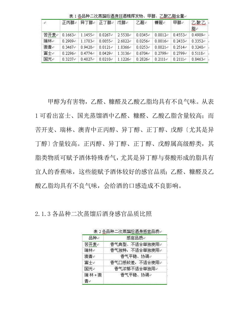 苹果蒸馏酒酿造工艺研究_第4页