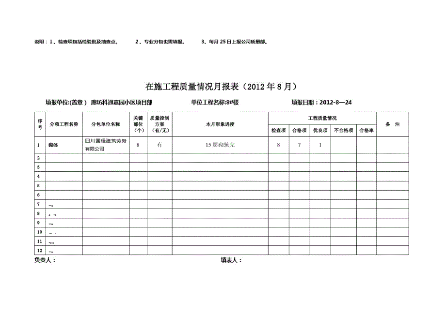 11月在施工程质量情况月报表方案_第2页