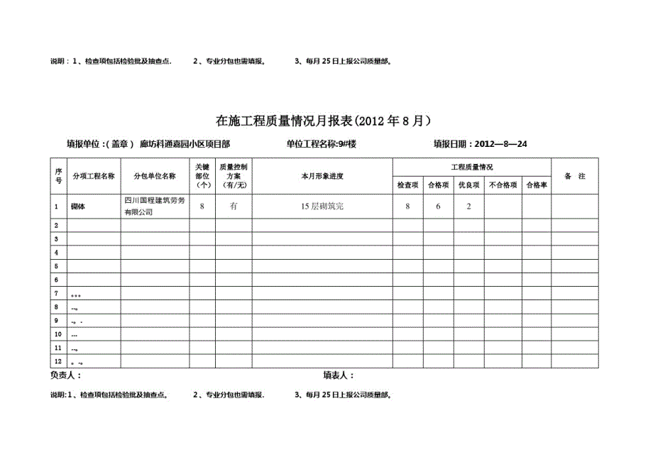 11月在施工程质量情况月报表方案_第3页