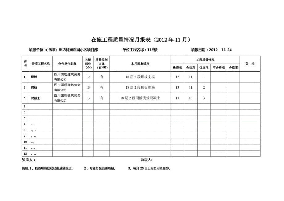 11月在施工程质量情况月报表方案_第5页