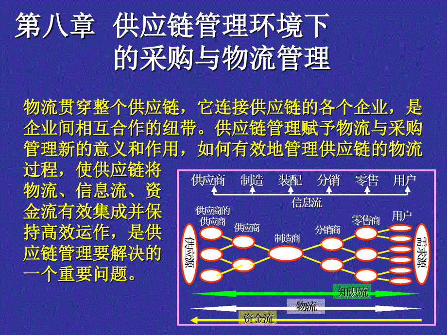 物流贯穿整个供应链它连接供应链的各个企业是企业间相_第2页