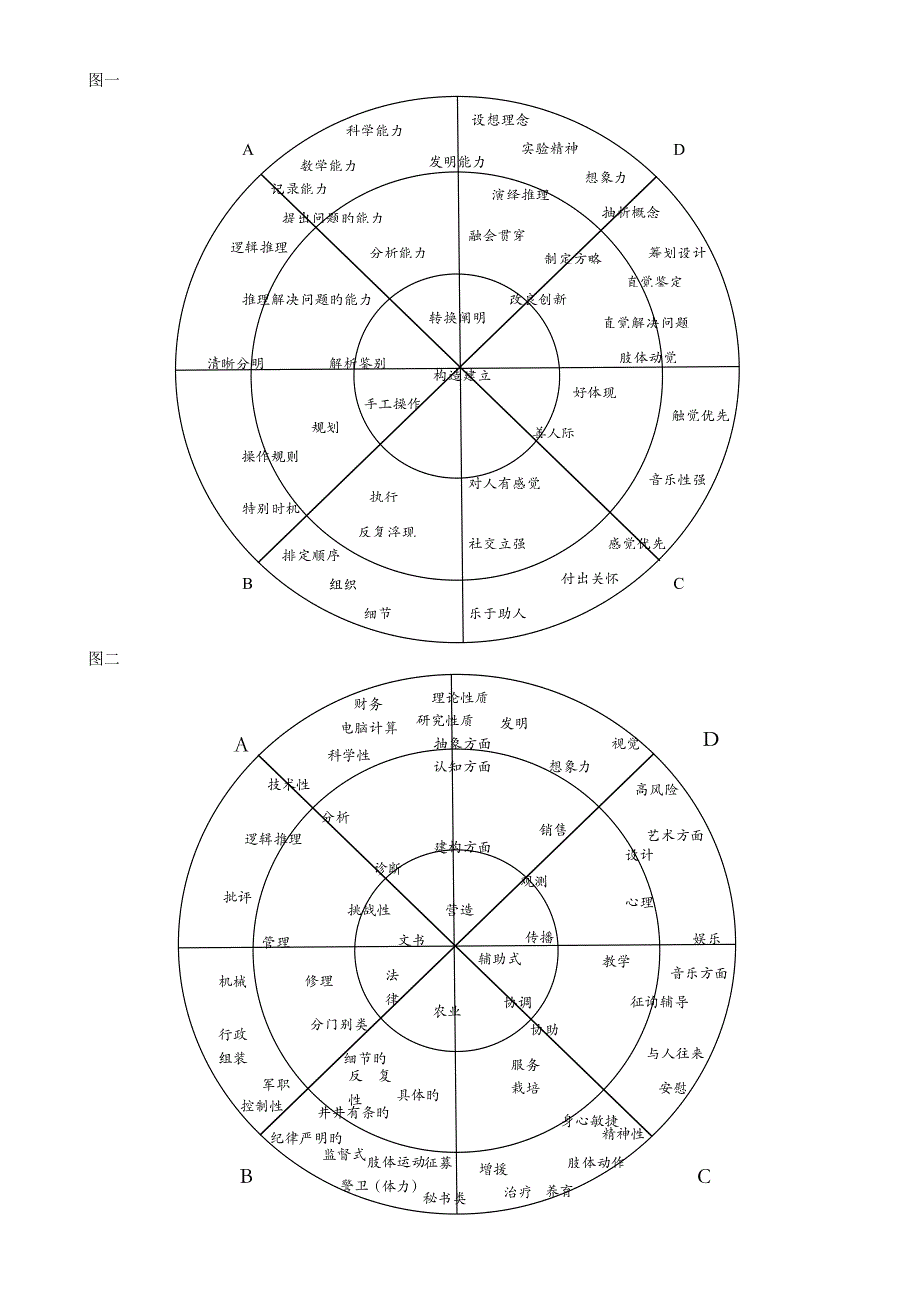 全脑图及分析_第1页