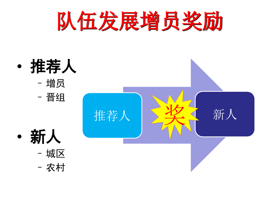 人力发展方案早会_第3页