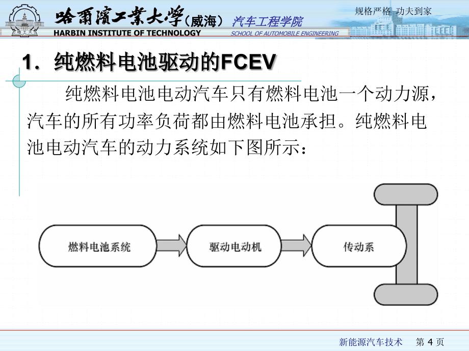 新能源汽车技术第6章燃料电池电动汽车_第4页