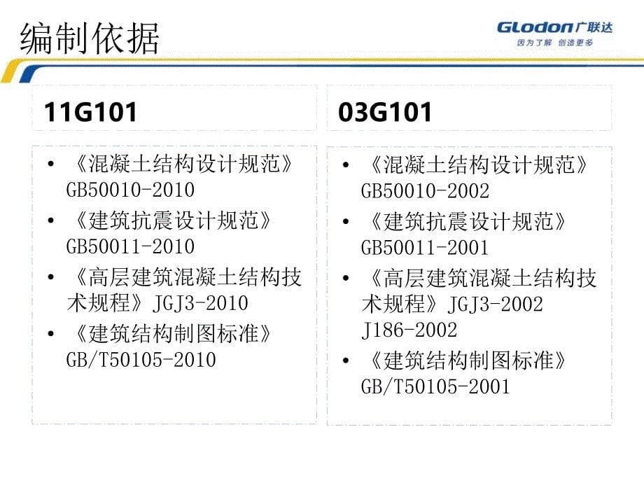 G101与03G101对比交底软件处理部分_第5页