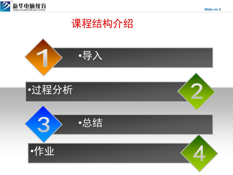 四川新华李老师讲课_第2页