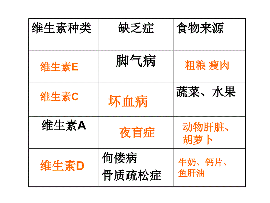 第二章人体的营养_第3页