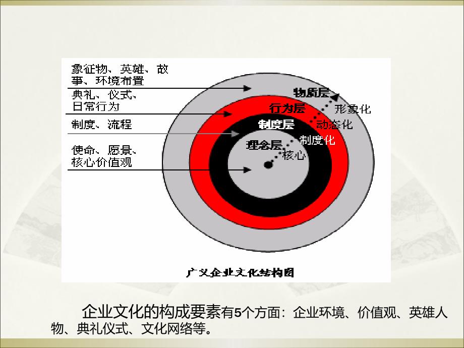 廉洁文化理念体系诠释.ppt_第4页