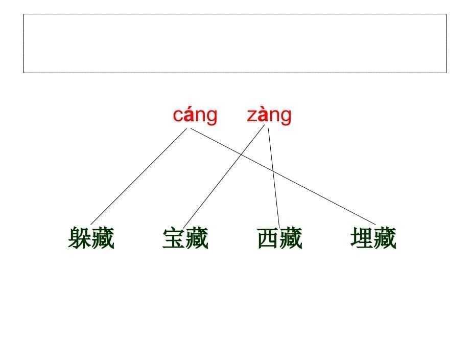 新人教版二年级语文下册最大的书PPT课件_第5页