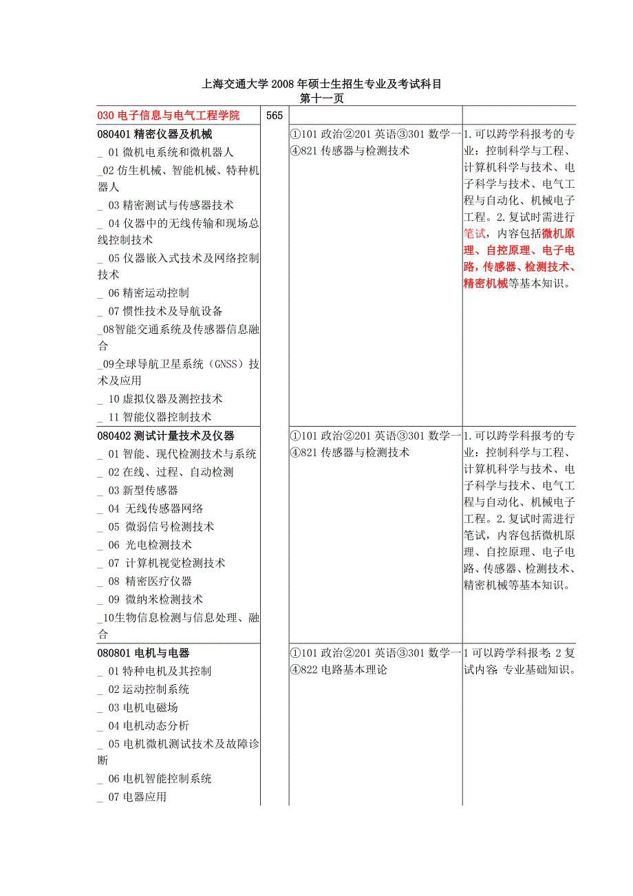 已上海交通大学硕士生招生专业及考试科目_第1页