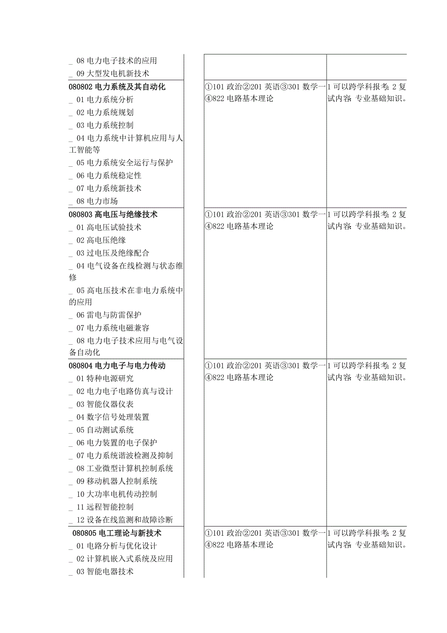 已上海交通大学硕士生招生专业及考试科目_第2页