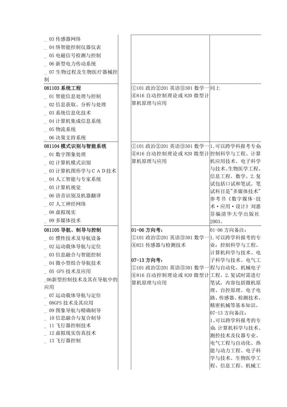 已上海交通大学硕士生招生专业及考试科目_第5页