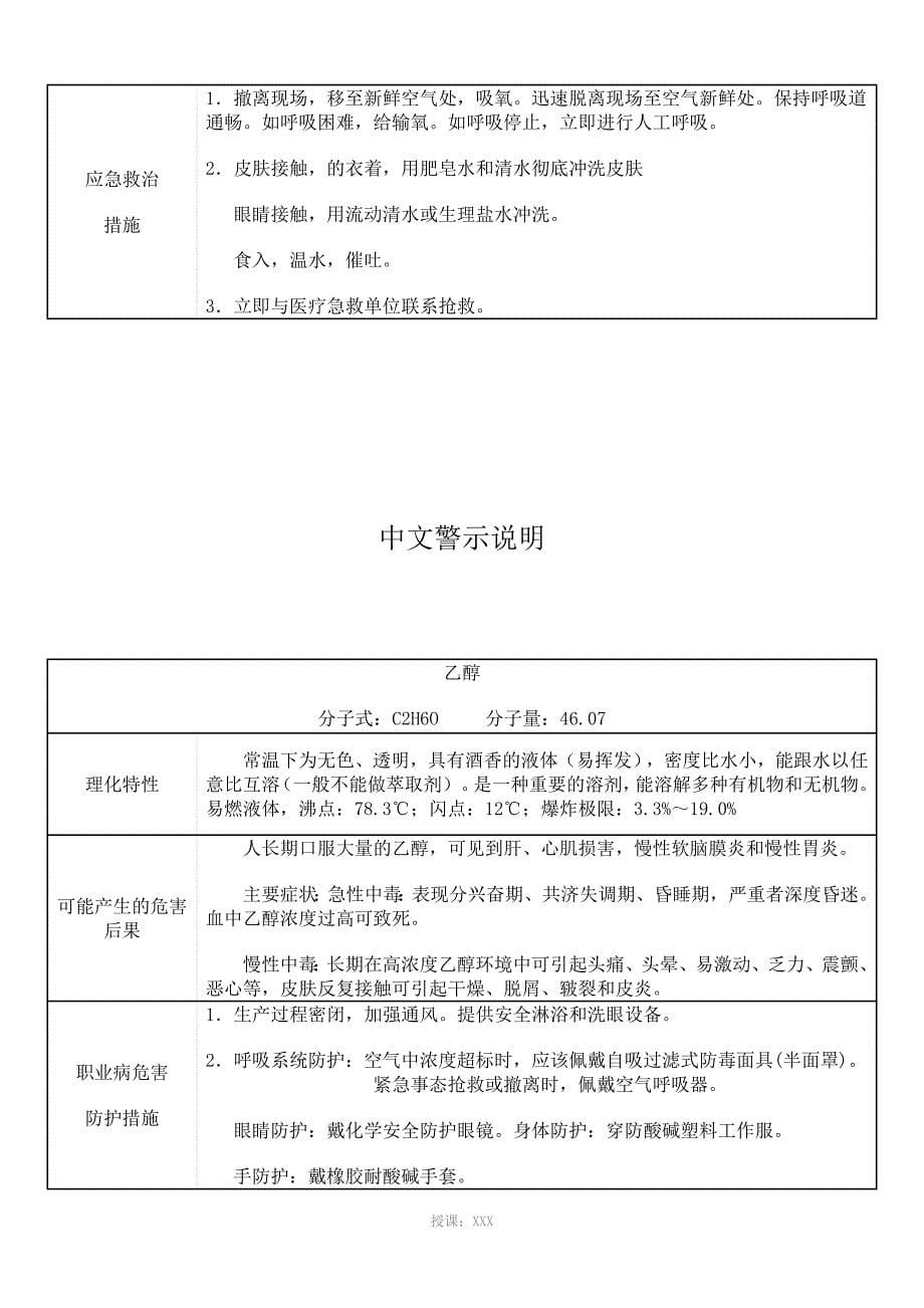 中文警示说明_第5页