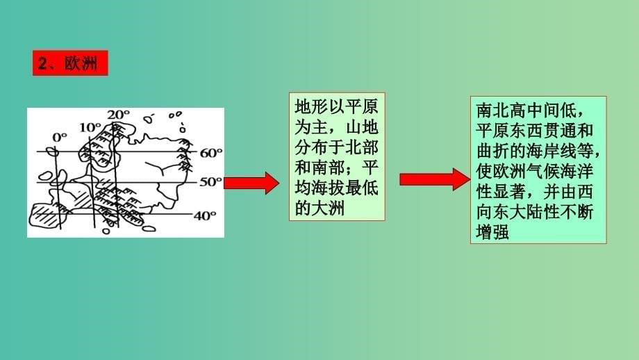 2019届高考地理大一轮复习 4.1.1 世界地理概况课件 新人教版.ppt_第5页