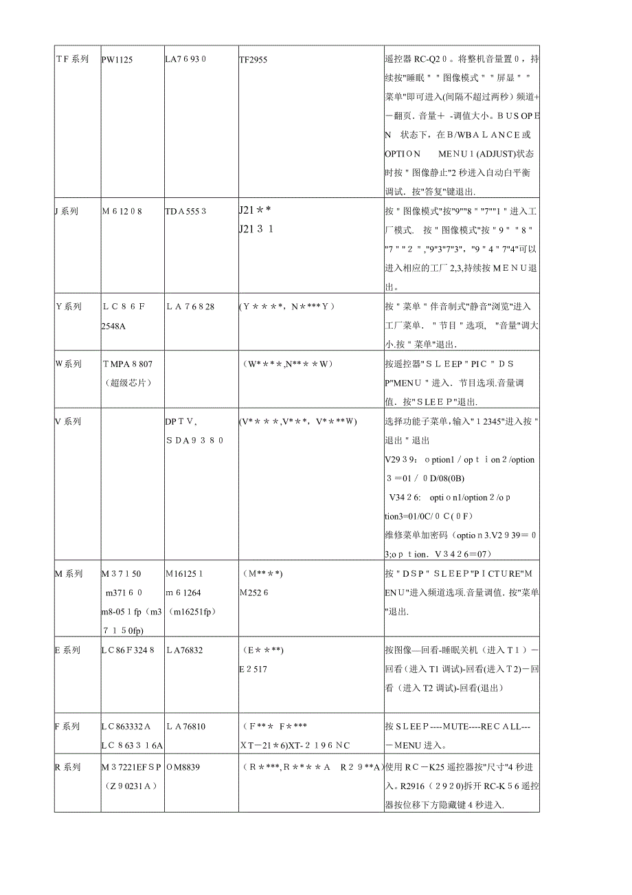 厦电总线进入方法_第4页