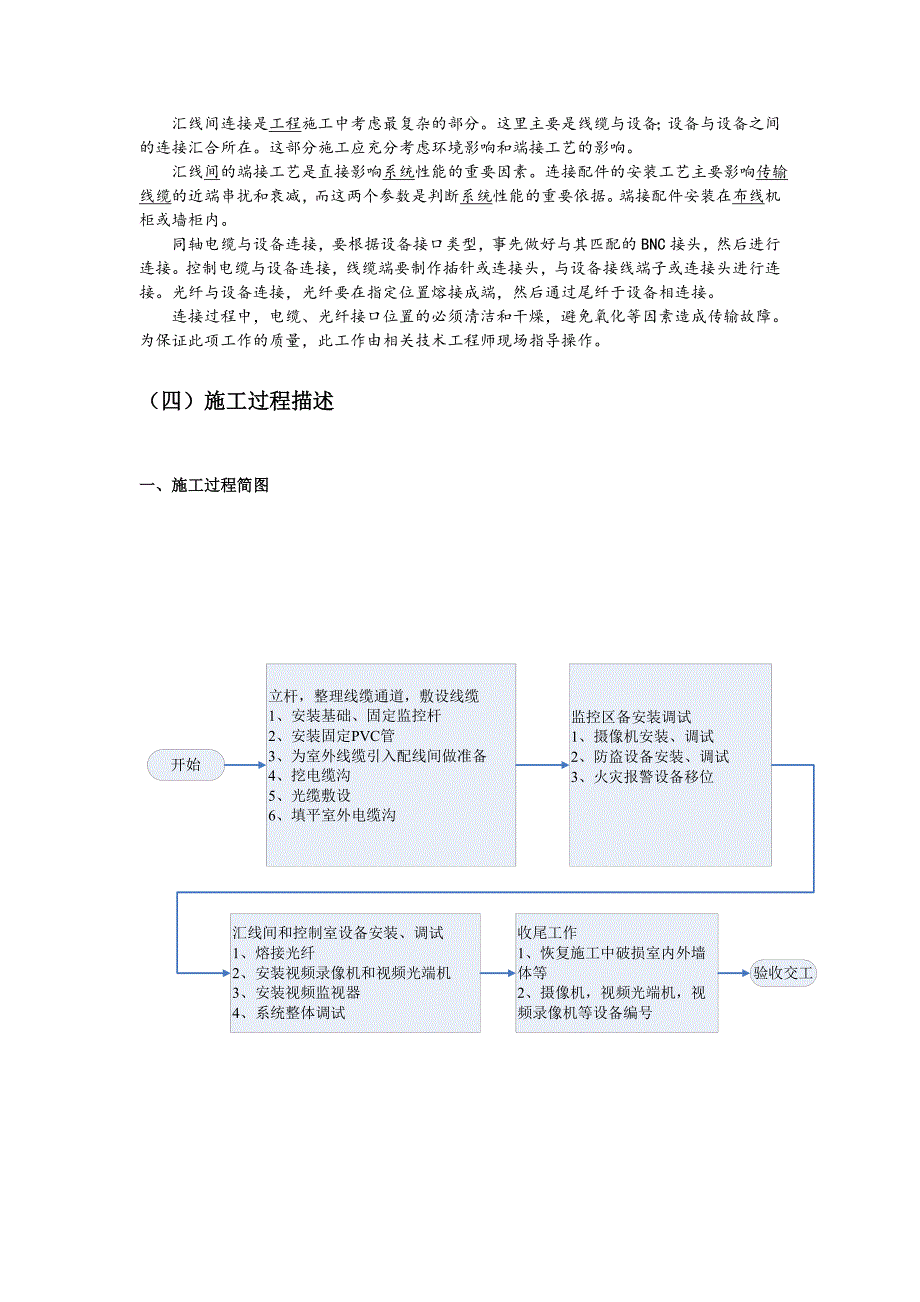 视频监控系统施工方案(共6页)_第2页