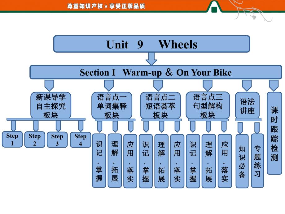 Unit9SectionIWarmupOnYourBike_第1页