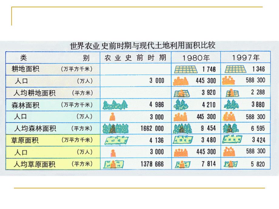 土地利用规划与设计_第4页