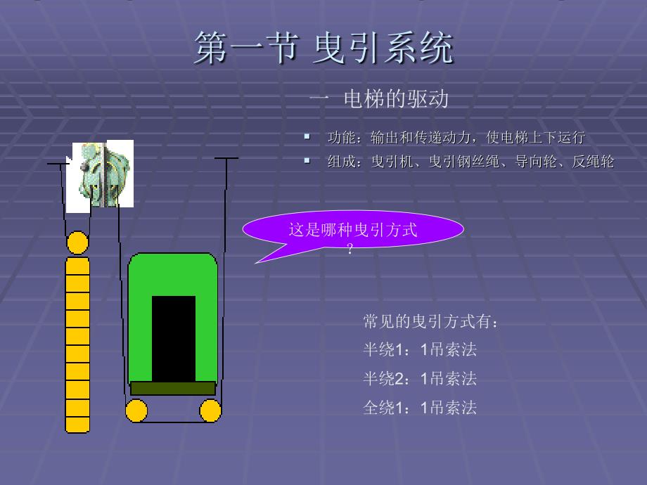 电梯的机械系统PPT课件_第2页