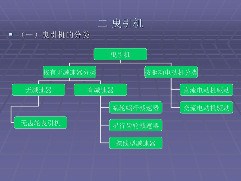 电梯的机械系统PPT课件_第3页