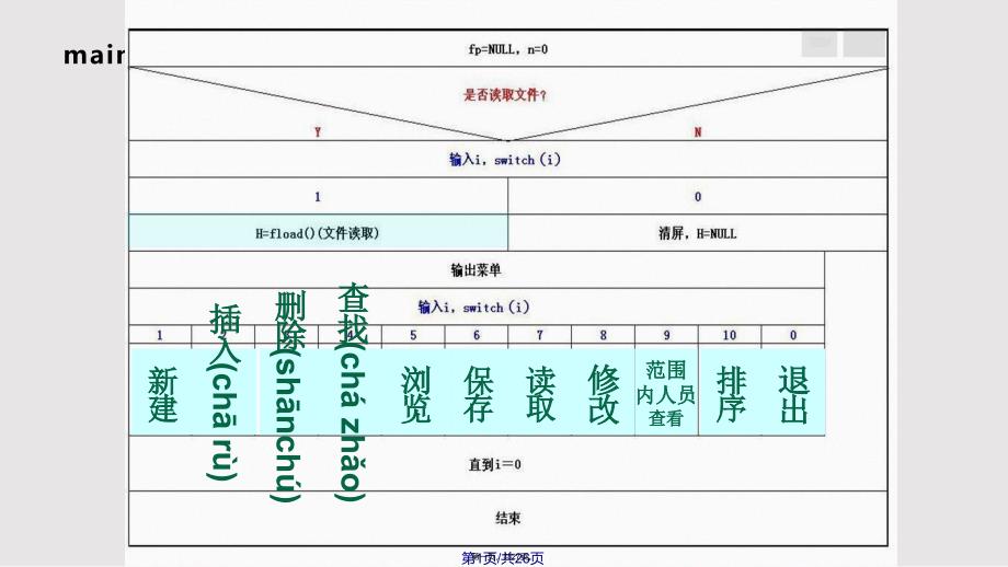 C语言课题学生信息管理系统演示实用教案_第1页