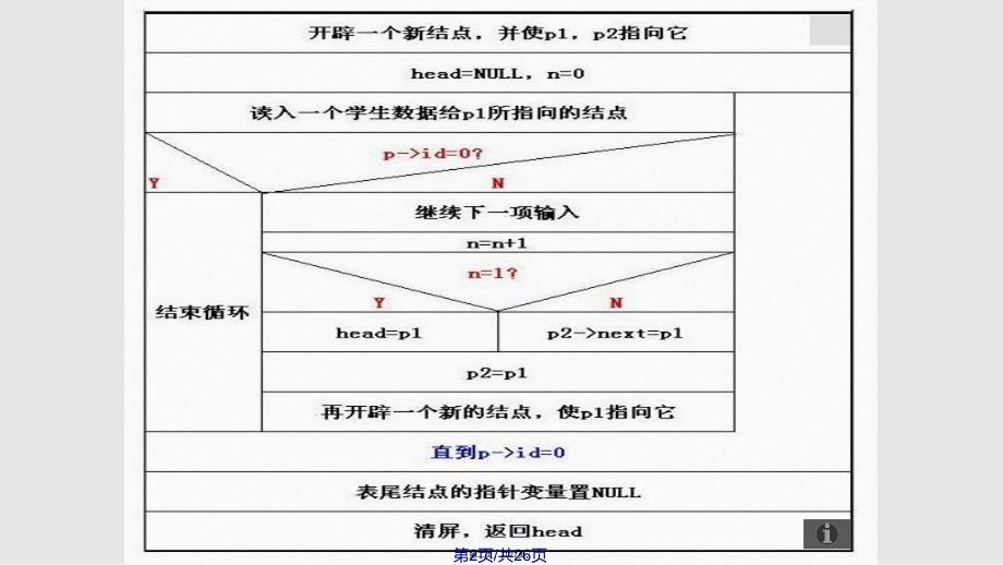 C语言课题学生信息管理系统演示实用教案_第2页