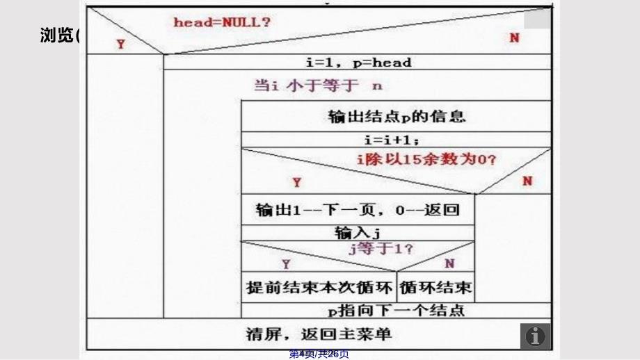 C语言课题学生信息管理系统演示实用教案_第4页